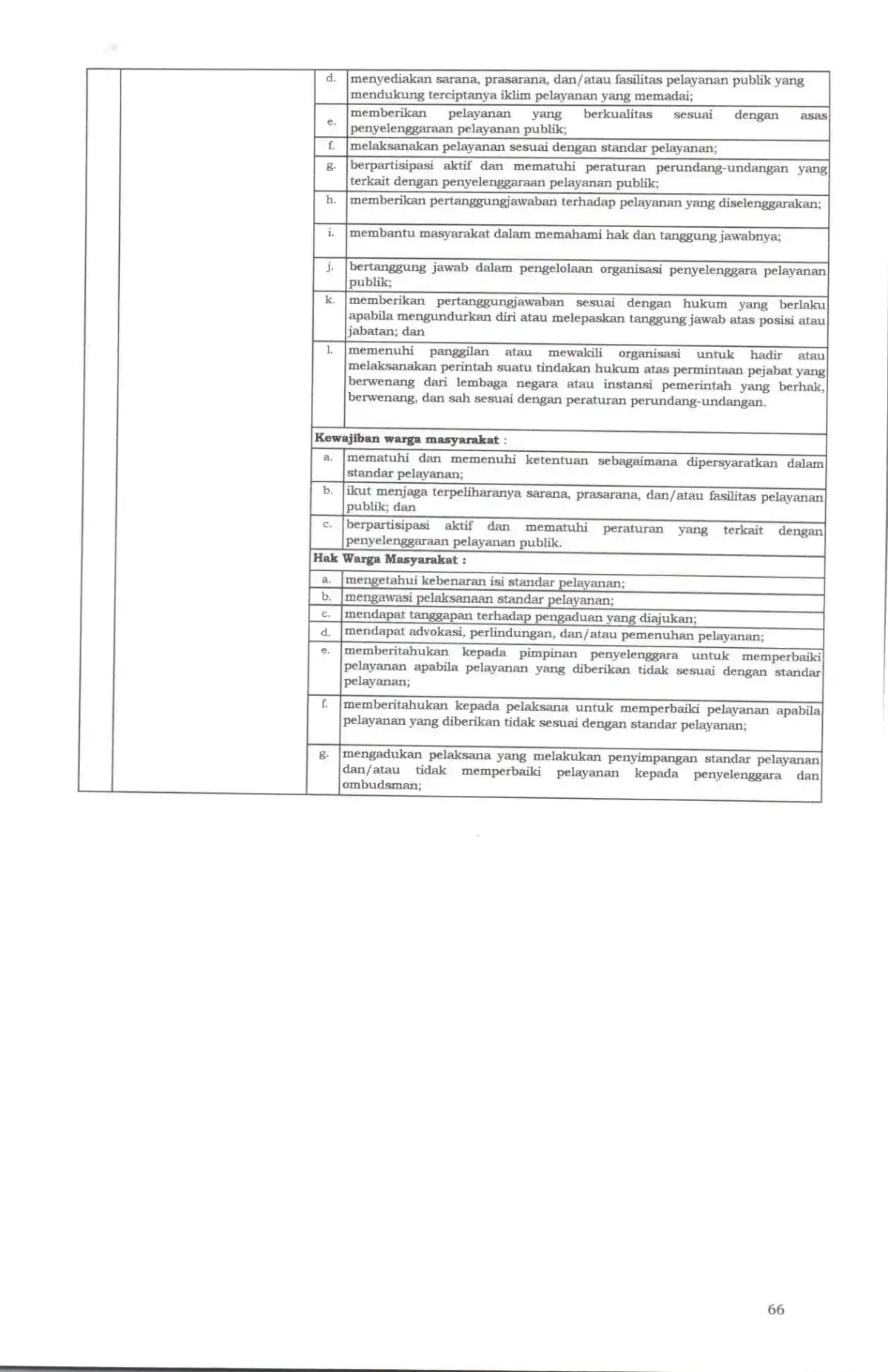 Sk maklumat pelayanan compressed page