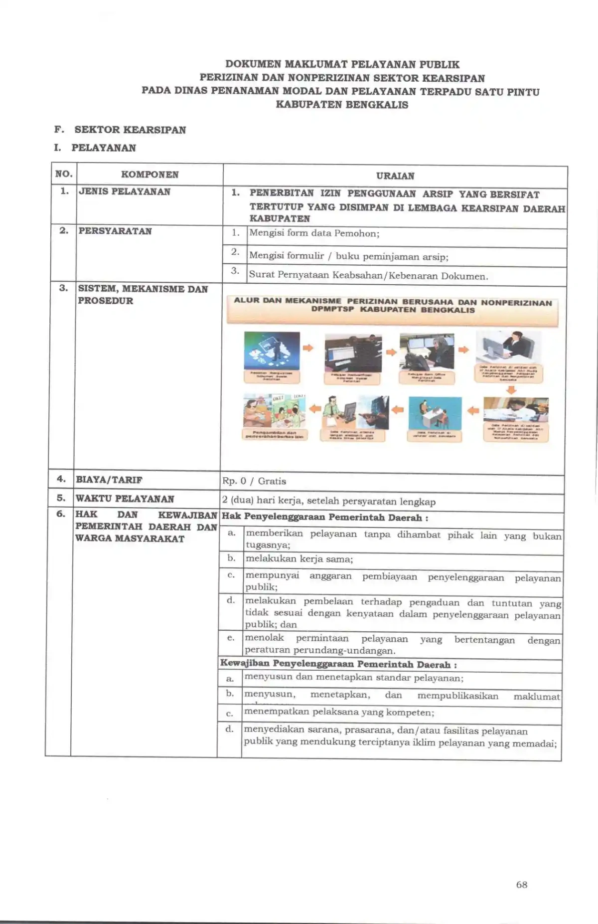 Sk maklumat pelayanan compressed page