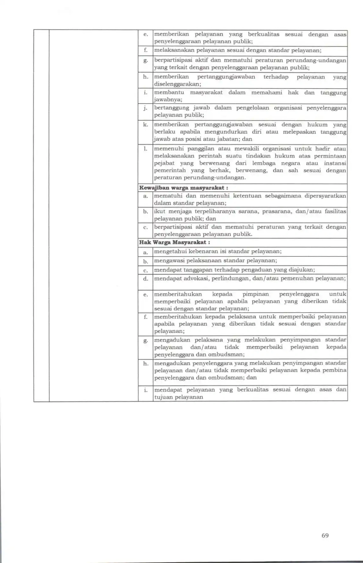 Sk maklumat pelayanan compressed page
