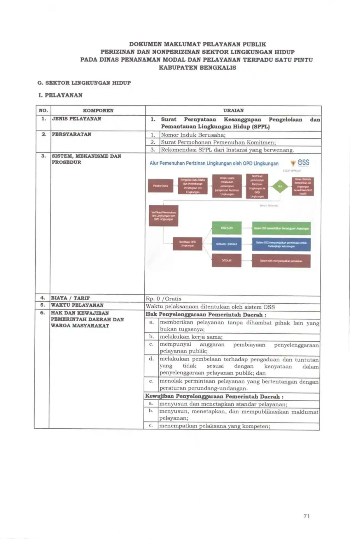 Sk maklumat pelayanan compressed page