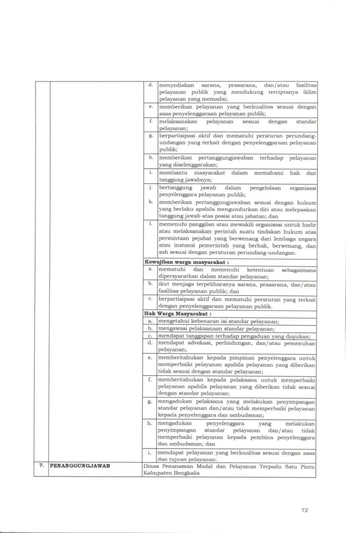 Sk maklumat pelayanan compressed page
