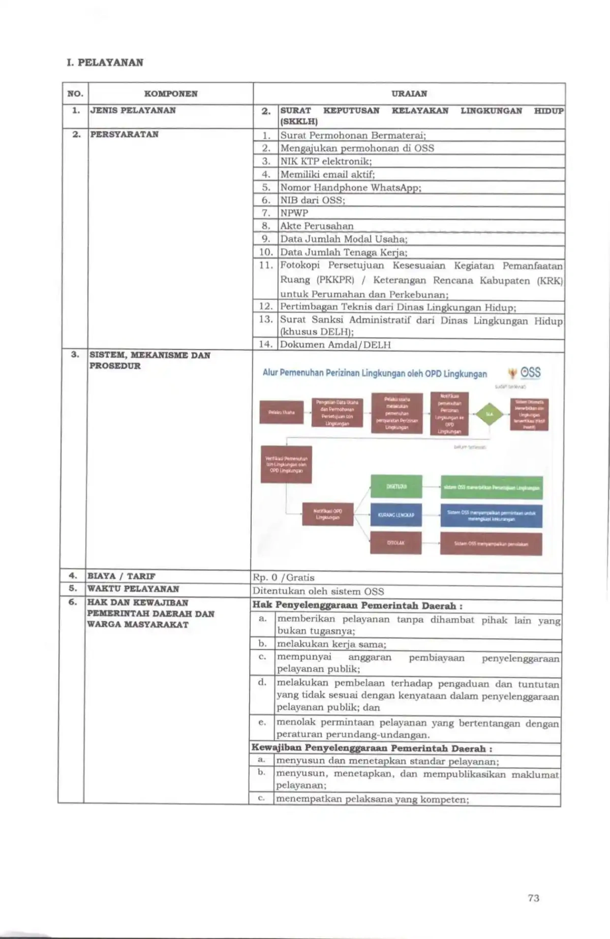 Sk maklumat pelayanan compressed page