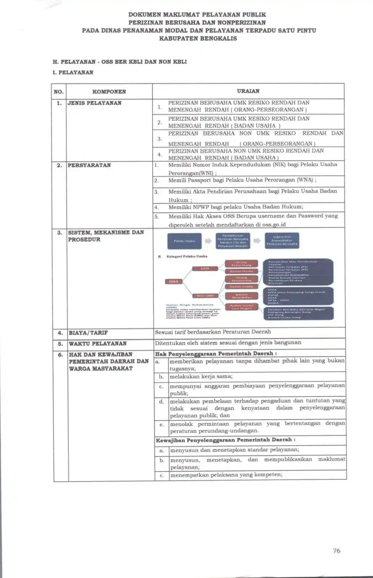 Sk maklumat pelayanan compressed page