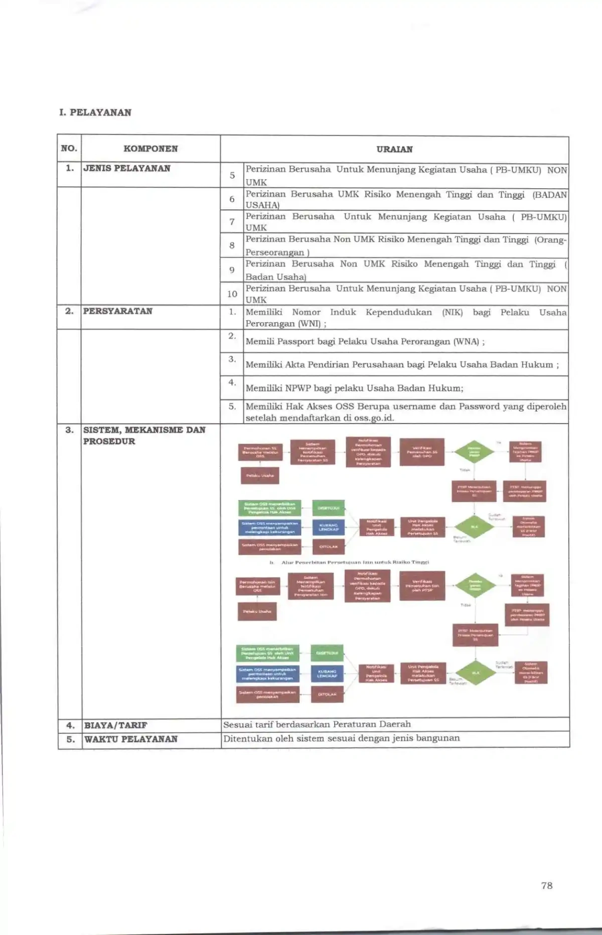 Sk maklumat pelayanan compressed page