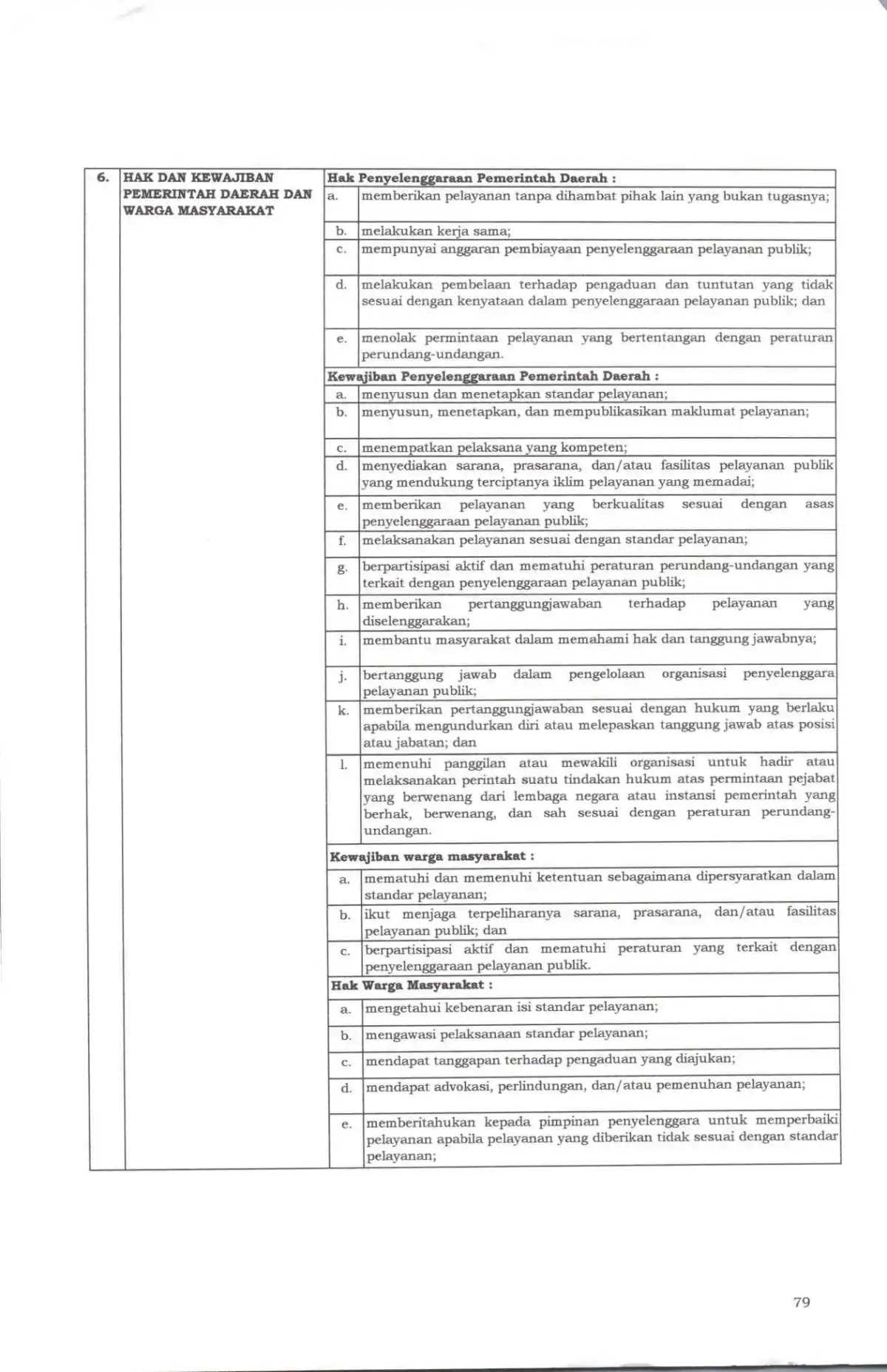 Sk maklumat pelayanan compressed page