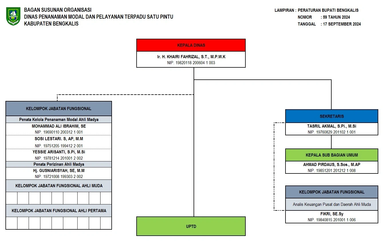 STRUKTUR ORGANISASI