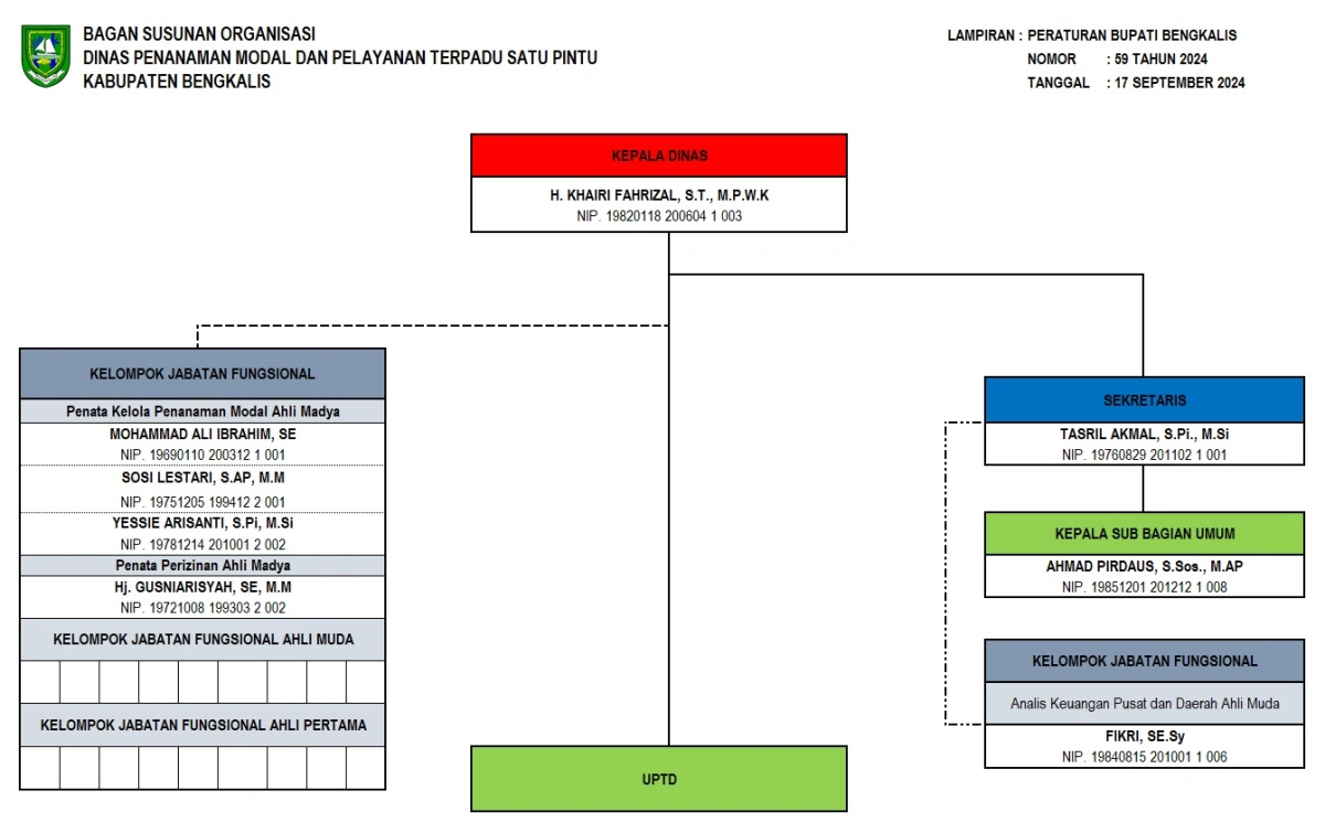 STRUKTUR ORGANISASI